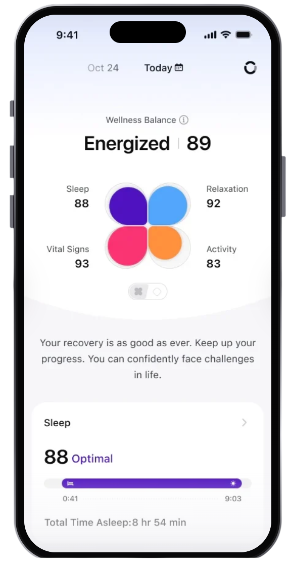 Halo app wellness dashboard