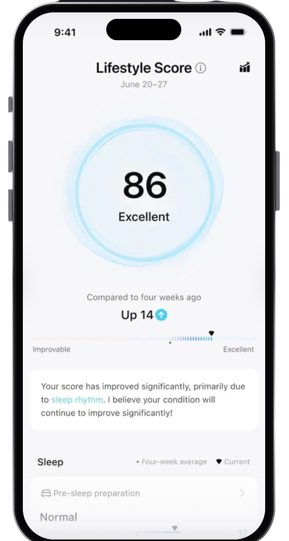 Halo app wellness dashboard